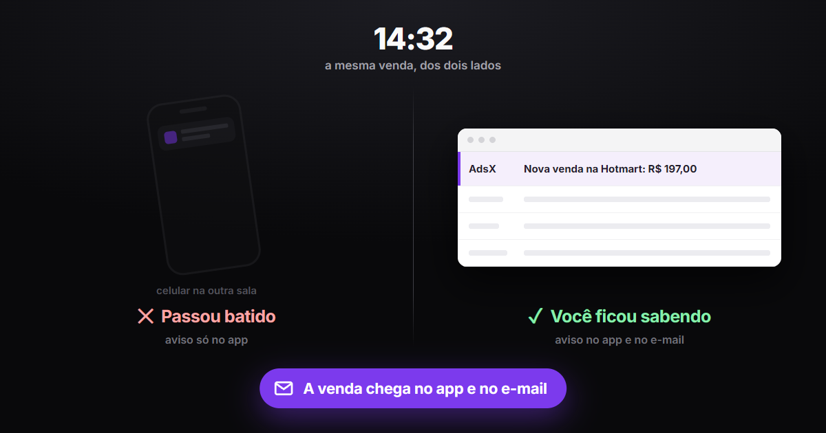 A mesma venda às 14h32: à esquerda, a notificação fica no celular esquecido na outra sala; à direita, o e-mail "Nova venda na Hotmart: R$ 197,00" aparece na caixa de entrada aberta no computador.