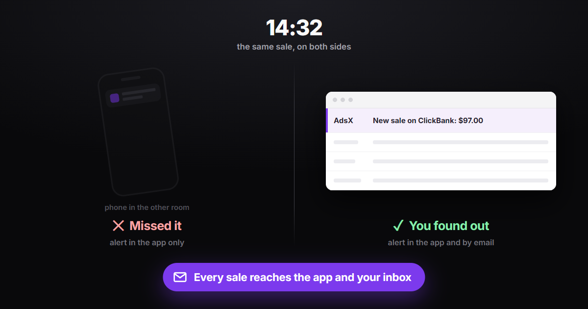 The same sale at 2:32 PM: on the left, the notification sits on a phone left in another room; on the right, the email "New sale on ClickBank: $97.00" shows up in the inbox open on the computer.
