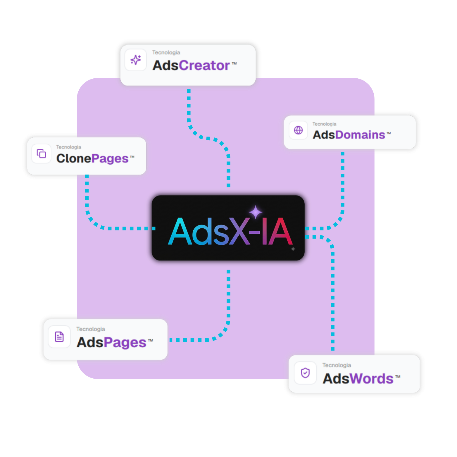 Ads preview