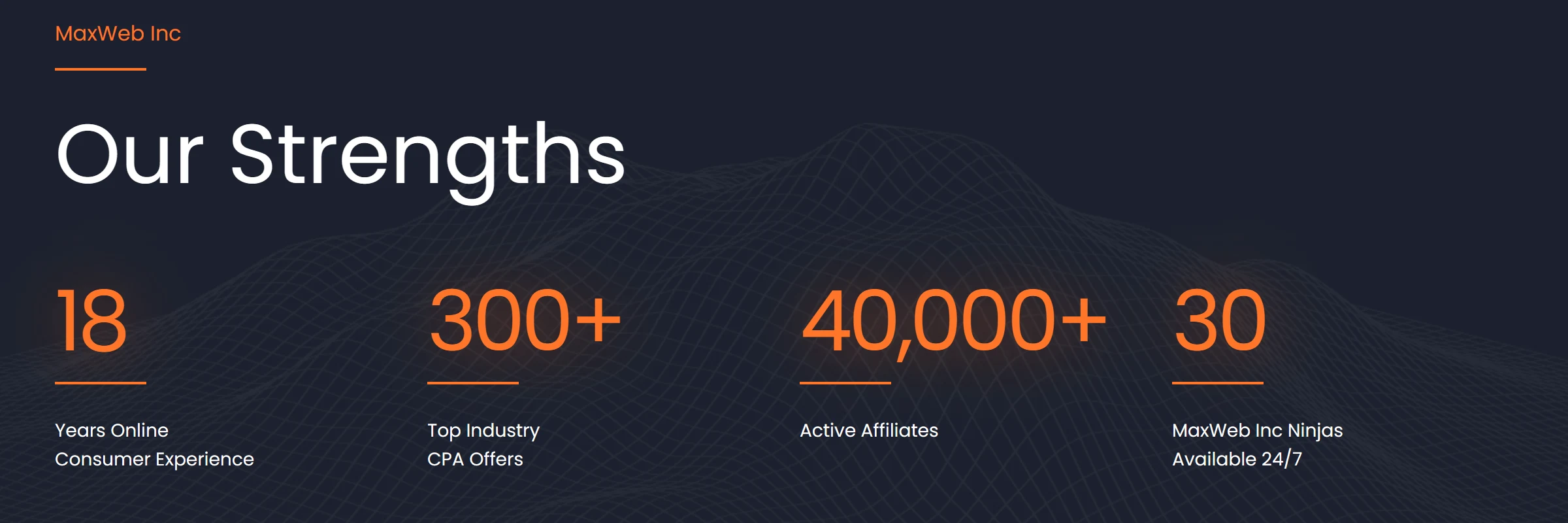 Números da MaxWeb no site oficial: 18 anos no ar, mais de 300 ofertas CPA, mais de 40.000 afiliados ativos e 30 pessoas de suporte disponíveis 24 horas.