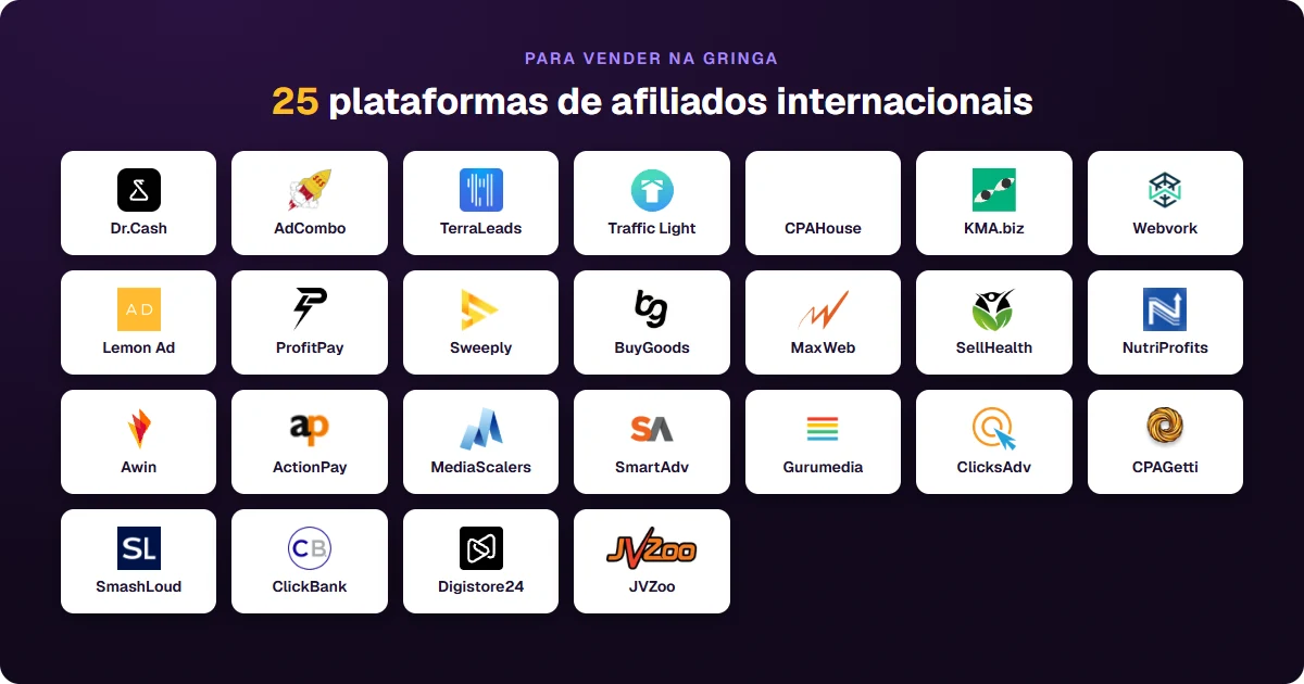 Mural com os logos de 25 plataformas de afiliados internacionais: Dr.Cash, AdCombo, TerraLeads, Traffic Light, CPAHouse, KMA.biz, Webvork, Lemon Ad, ProfitPay, Sweeply, BuyGoods, MaxWeb, SellHealth, NutriProfits, Awin, ActionPay, MediaScalers, SmartAdv, Gurumedia, ClicksAdv, CPAGetti, SmashLoud, ClickBank, Digistore24 e JVZoo.